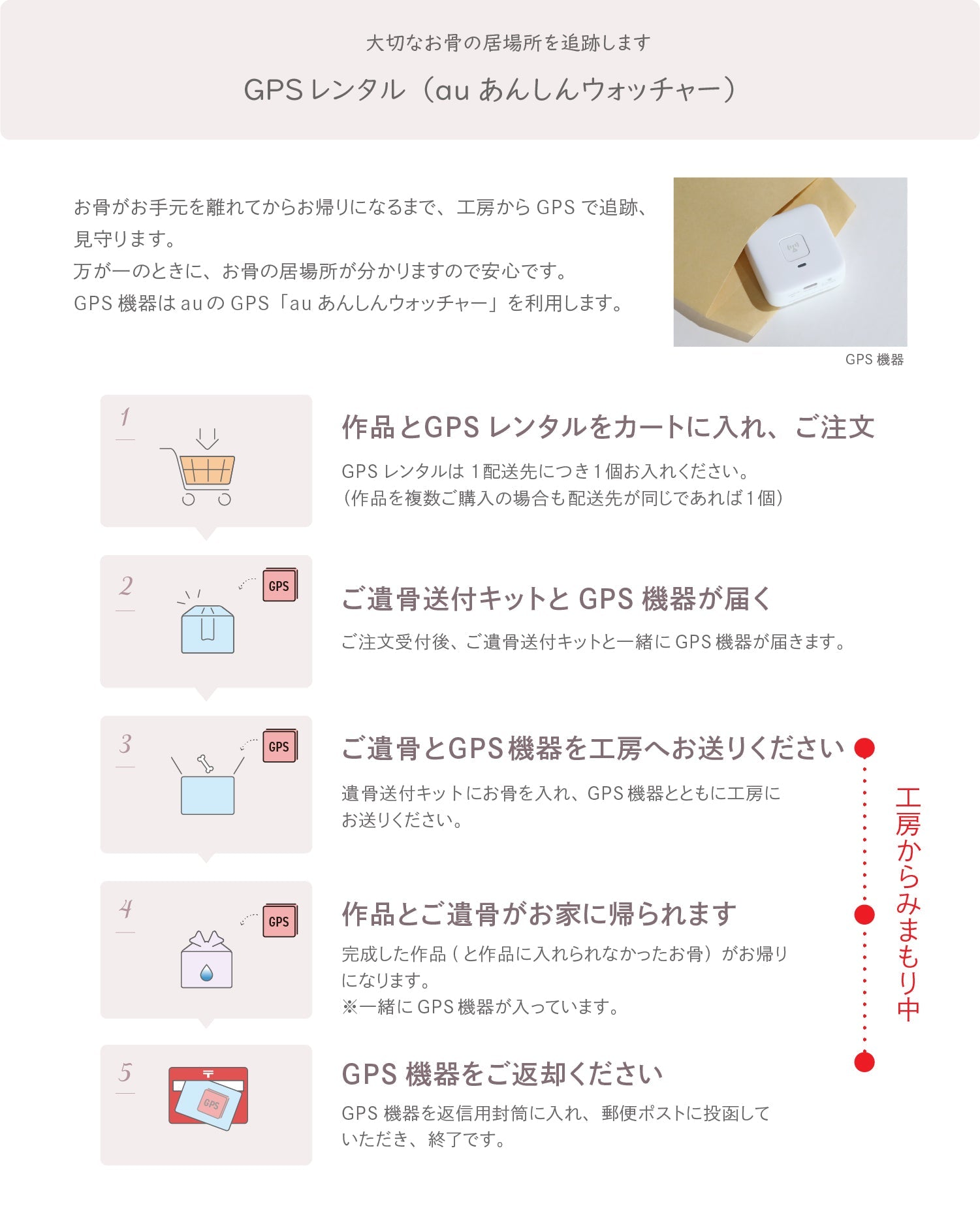 ＜オプション＞GPSレンタル ※１配送先につき１個